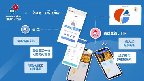 达美乐中国携手肯耐珂萨,共创人力资源数字化新时代
