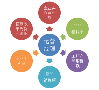 读懂《共赢式薪酬》就读懂了中国经济未来 - 三茅总结 - 三茅人力资源网