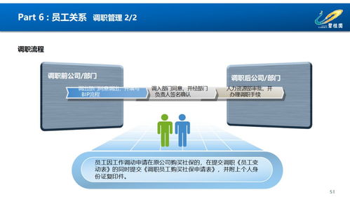 凤厂人力资源管理 附人力配置表及胜任力模型