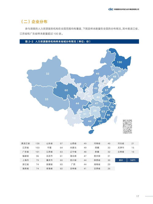 中智咨询2021年中国人力资源服务供需调查报告