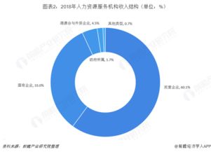 广东省人力资源研究会具体是做什么的,属于什么行业,这个行业的发展前景怎么样