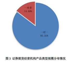 证券期货经营机构资管产品备案月报 2017年12月