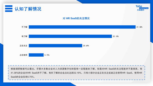 2021企业人力资源数字化转型趋势专项调研 