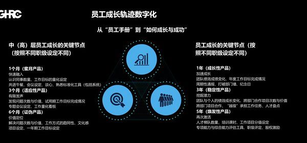 GHRC大咖分享 | 学大教育HRVP范锐:数据赋能人力资源产品化转型