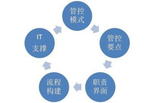 人力资源集团管控