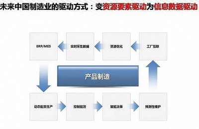 工信部王喜文:我们离中国制造2025还有多远?