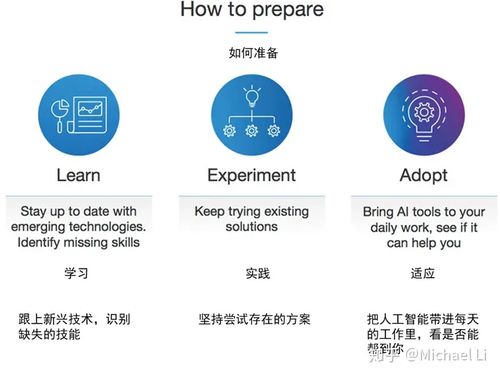 人工智能ai如何影响人力资源招聘工作