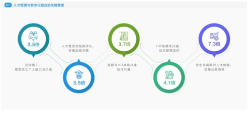 北森重磅发布 2022中国人力资源管理年度观察