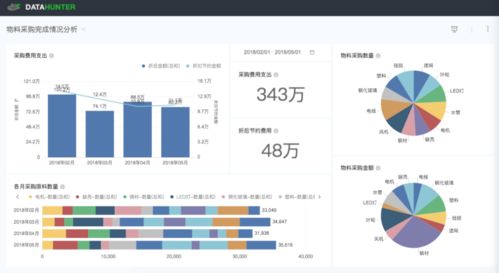 原来bi产品的各业务看板还可以这么用