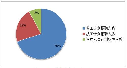 2022年第一季度番禺区人力资源市场供求状况分析报告