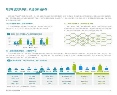 2022中国人力资源管理年度观察