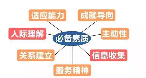 16张图彻底看清华为人力资源管理体系