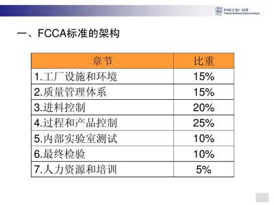 FCCA验厂PPT