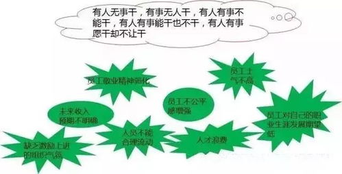 汽修厂转型四大难题突围 员工绩效考核 管理流程 人力资源规划 集客思维