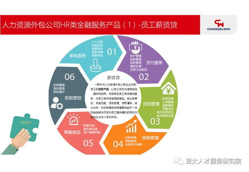人力资源服务类金融产品最新案例