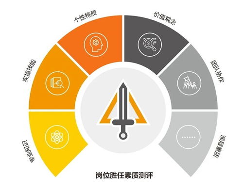 智联测培发布 人才测评 夯实人力资源开发效能的应用实践 报告