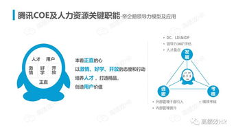 重磅发布 36张ppt揭秘腾讯人力资源体系精髓