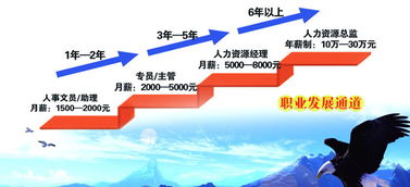 济南人力资源师培训