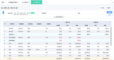 福州erp软件公司