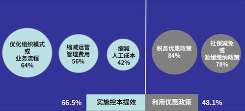 抛开裁员 降薪等粗放举措,企业如何合规管控人力资源成本