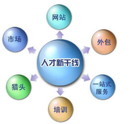 张家港人力资源管理 人力资源的人员观
