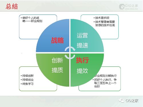 平安人力资源数字化转型实践