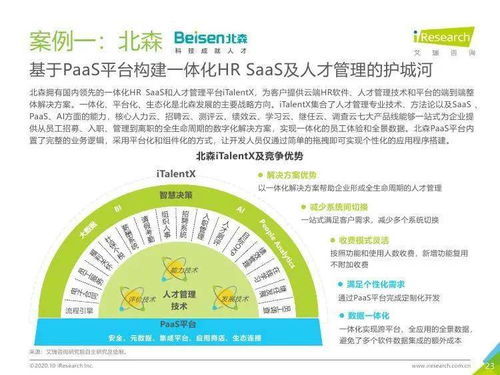 艾瑞咨询 2020年中国hr saas行业研究报告