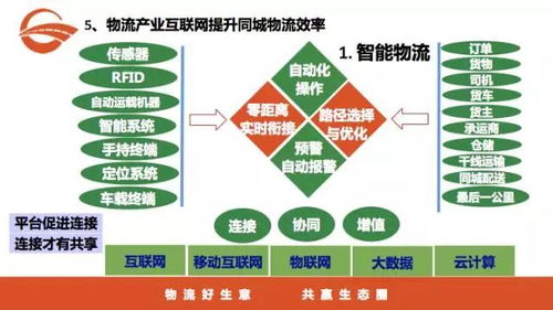 卢立新 高效供应链视角下的b2b物流