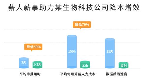 打破人才难题,薪人薪事重磅发布 医疗健康行业人力资源解决方案