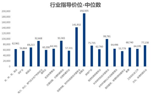 最新 杭州2020年人力资源市场工资指导价位出炉 你拿了多少