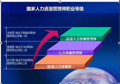 hr,人力资源管理师简介 报考条件