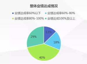 2016年人力资源数据报告 薪酬 离职 招聘等最全呈现