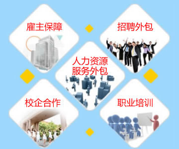 工伤保险|雇主保障保险|人力资源外包|企保汇|山东尚德人力资源管理|产品展示