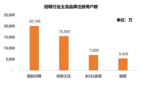 疫情致招聘需求高频 碎片化,人力资源服务企业如何接招