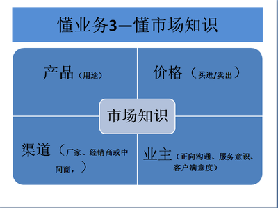 优秀的采购必须懂业务--内训PPT - 三茅总结 - 三茅人力资源网