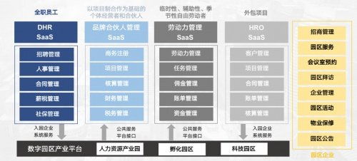喜报 博尔捷数字科技 复合用工管理云平台 荣膺 2021年度人力资源科技最佳产品