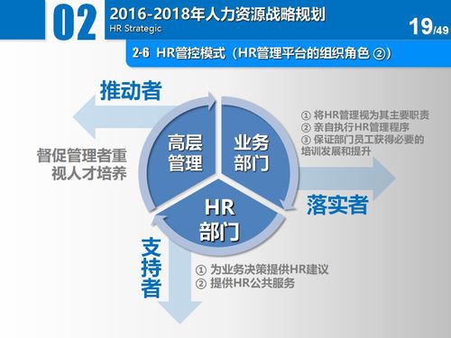 人资 人力资源工作三年战略规划