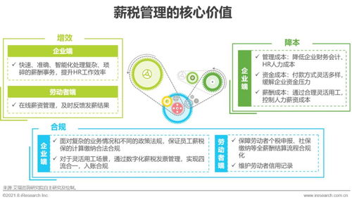 2021年中国薪税服务行业研究报告