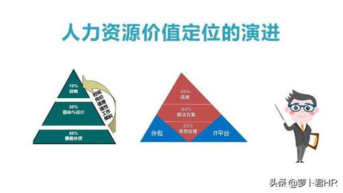 人力资源三驾马车 hr三支柱模型 hrbp ssc coe