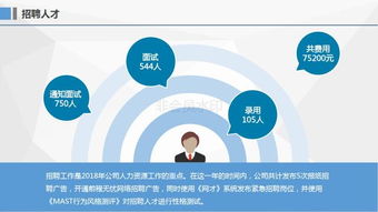 人家这才是 人力资源工作月报 ,你那叫写套话