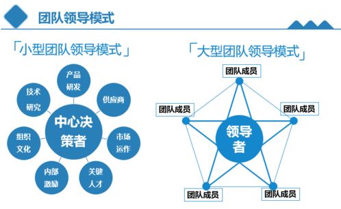 人力资源专员到总监技能地图一览表,非常详细