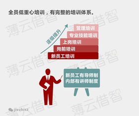 十张图告诉你华为为什么这么拽 人力资源篇