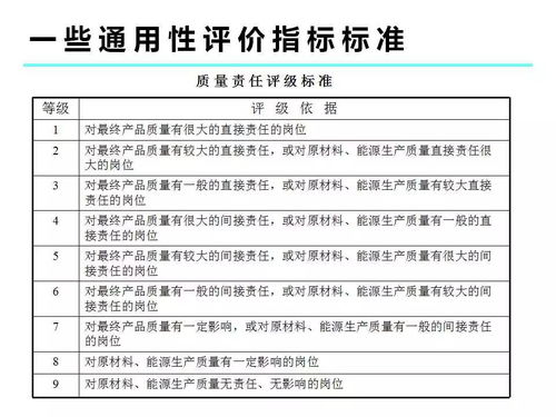 从零开始做岗位评价 人力资源全解析