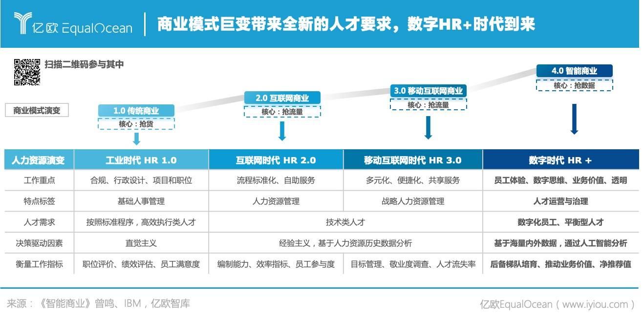 2021年人力资源数字化转型 优质案例与前瞻洞察